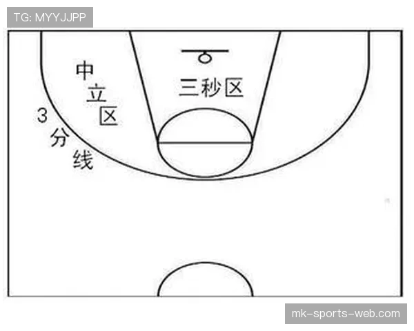 回场违例是什么？新手必须掌握的篮球基本规则解析