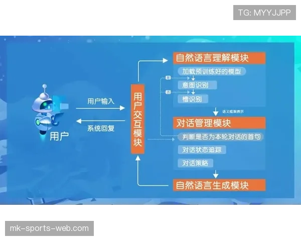 挑战判罚规则的正确应用场景与限制，裁判如何界定？