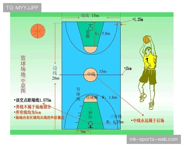 篮球新规则深度解析：如何正确运用加罚规则提升比赛胜算？