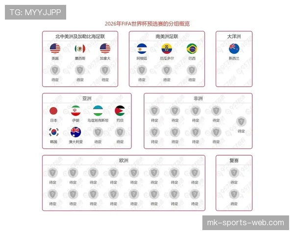 2026世界杯小组第三出线规则是什么及如何确定8个最佳小组第三